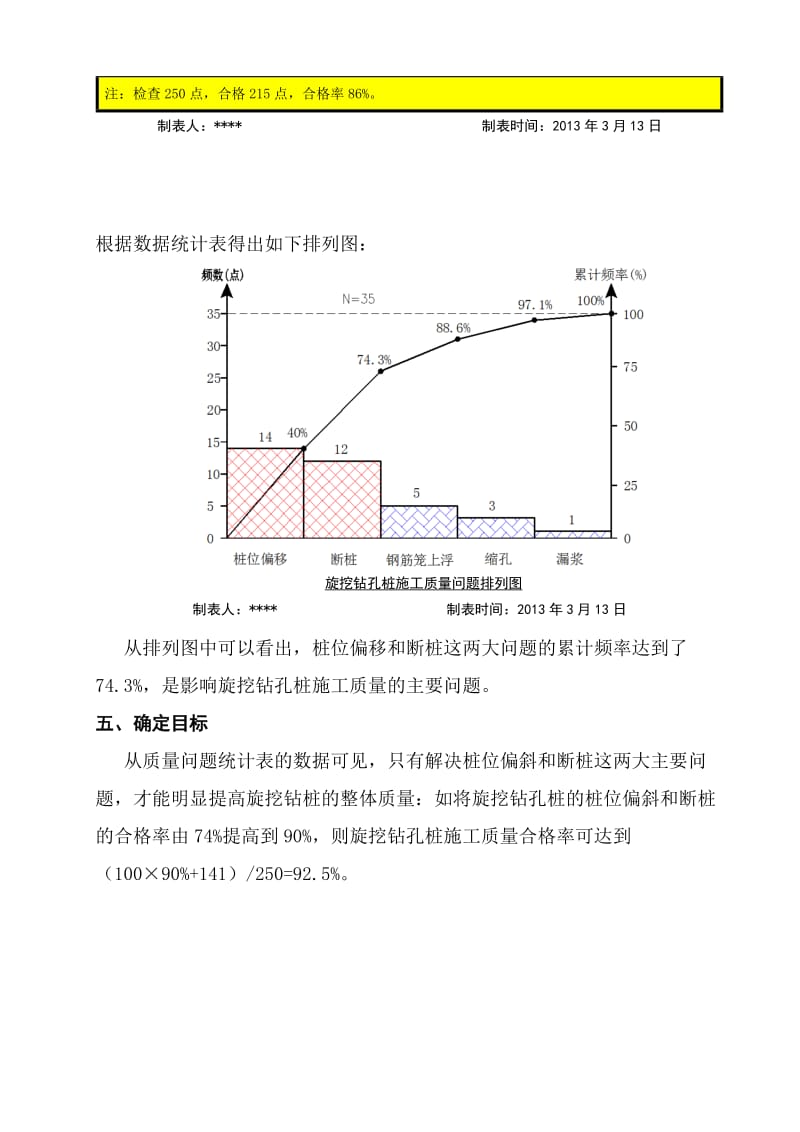 提高超深旋挖灌注桩施工质量-重庆项目QC小组(完成)解读.doc_第3页