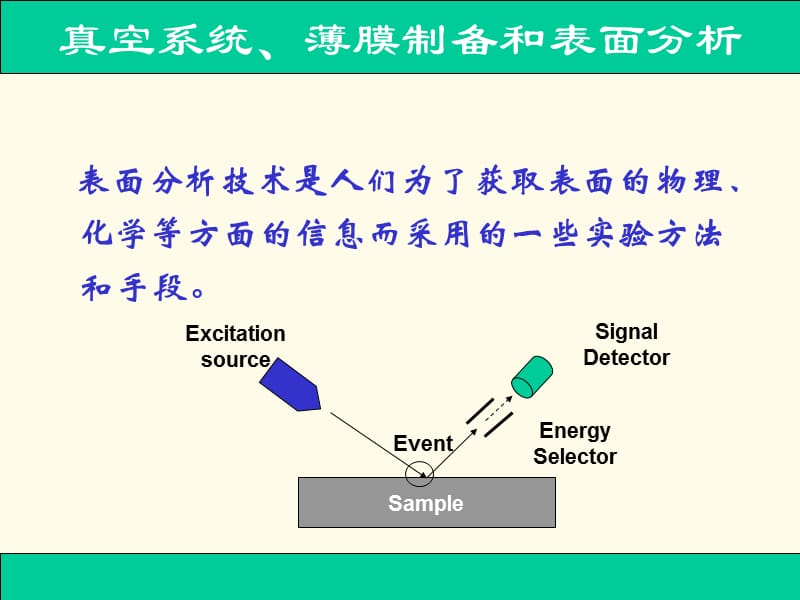 真空系统，镀膜设备和表面分析.ppt_第1页