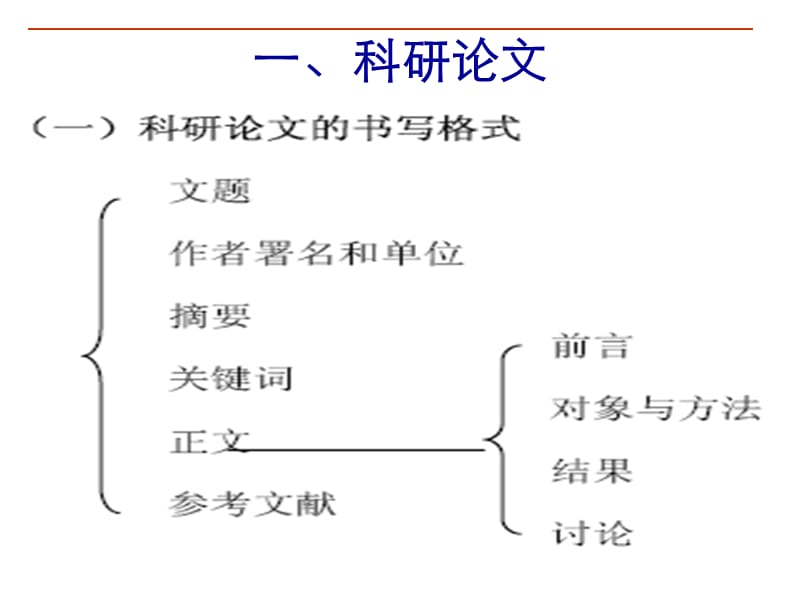 护理毕业论文的撰写.ppt_第2页