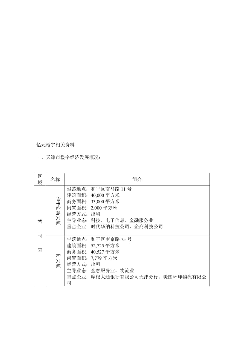 天津亿元楼宇相关.doc_第1页