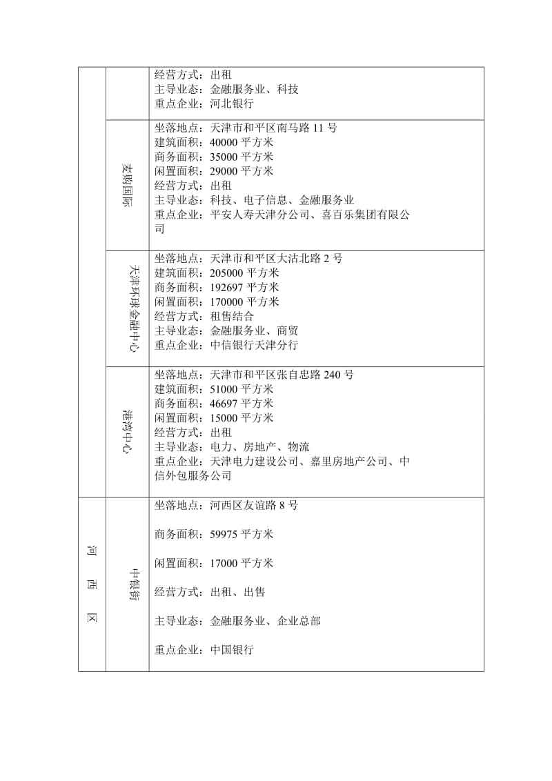 天津亿元楼宇相关.doc_第3页