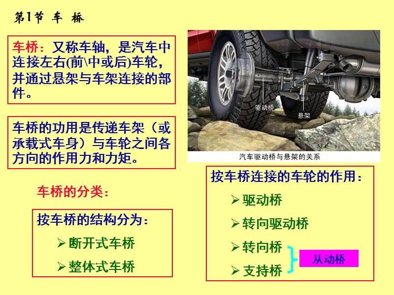 汽车车桥与车轮课件.ppt_第2页