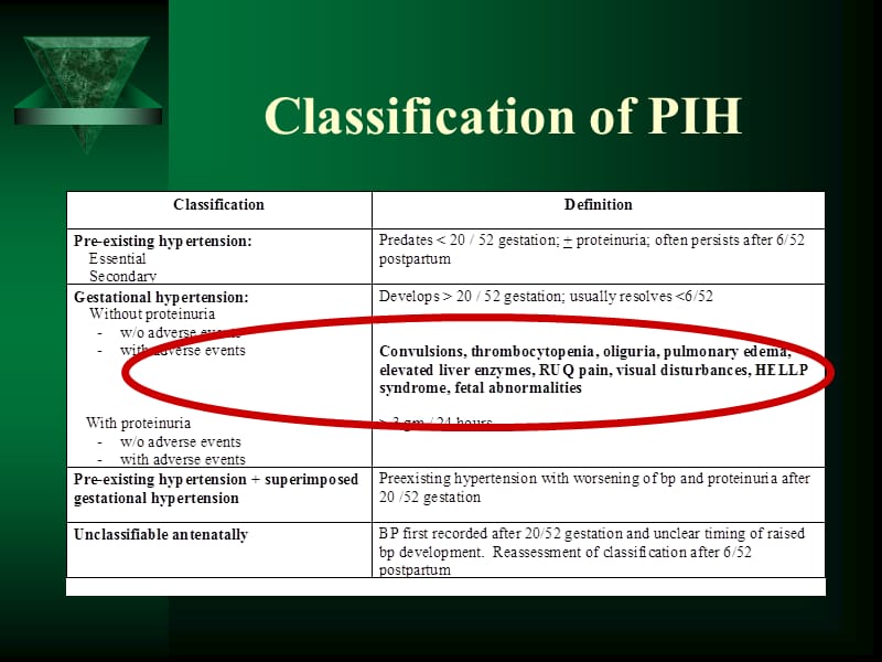 脊髓麻醉和重症妊娠高血压.ppt_第3页