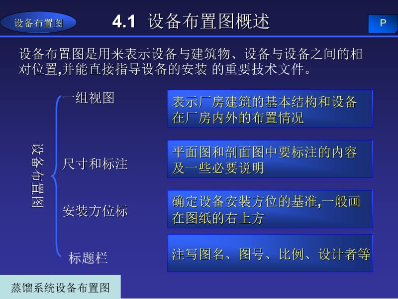 ppt-第4章设备布置图.ppt_第2页