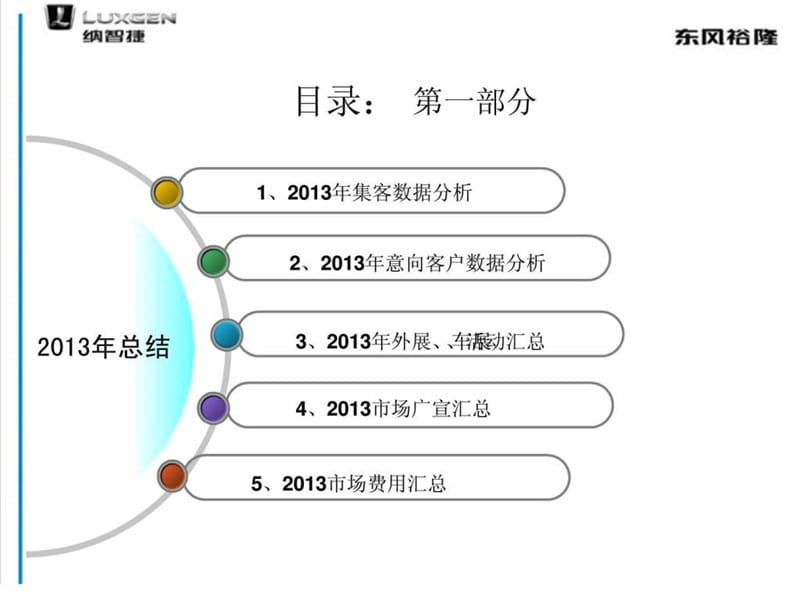 市场部2013工作总结.ppt_第2页