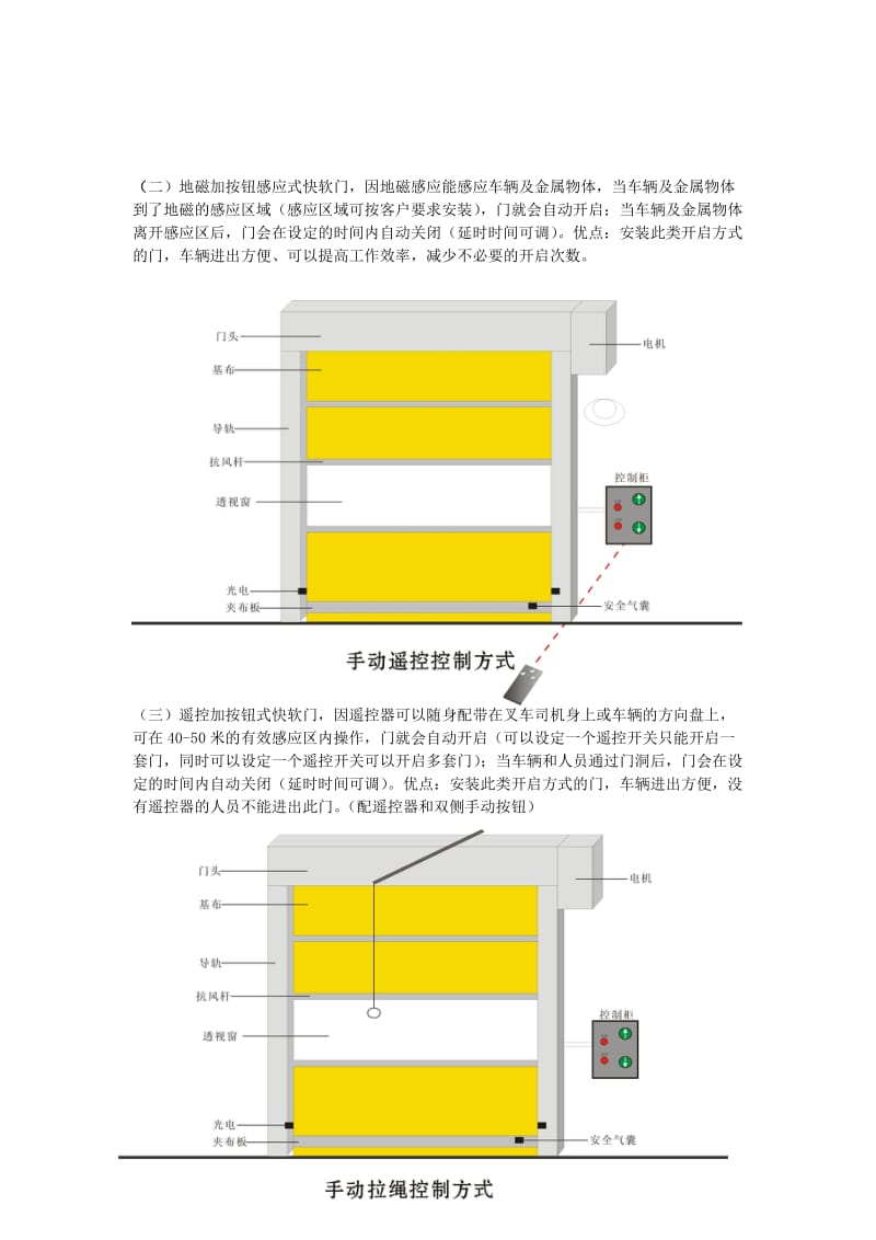 快速卷帘门配置要求及参数.doc_第3页