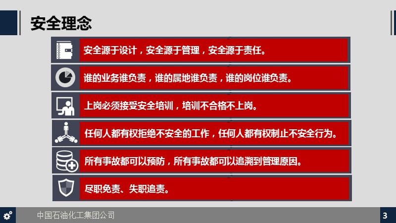 石化集团公司炼化企业安全管理手册解读.ppt_第3页