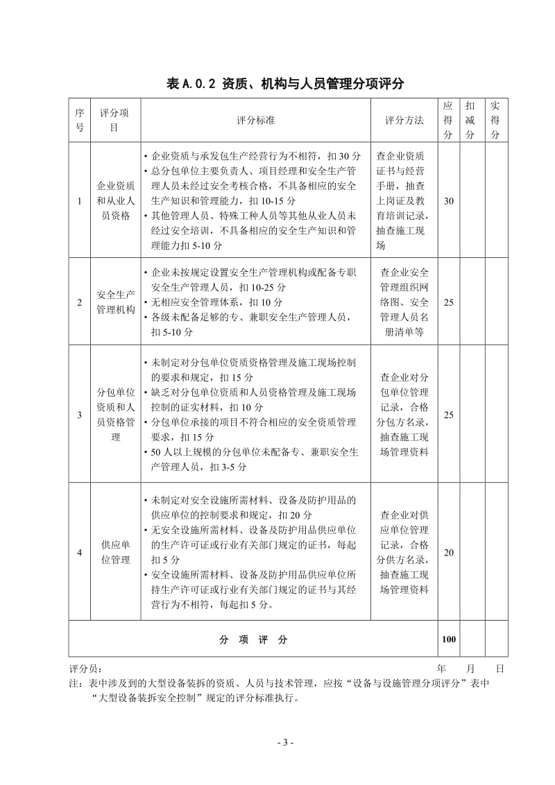 施工企业安全生产条件评分表.doc_第3页