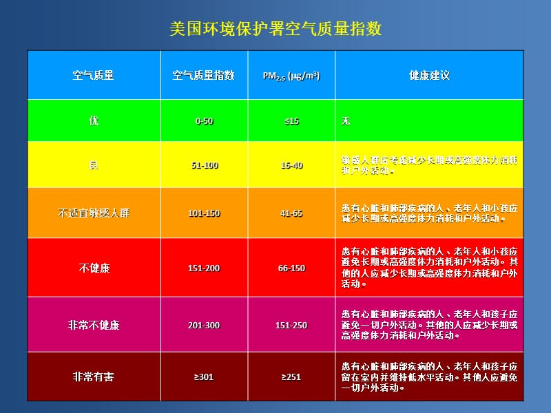 烟草危害与控烟行动ppt课件.ppt_第3页