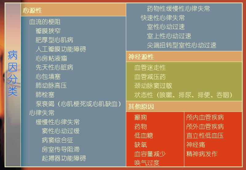 血管迷走性晕厥.ppt_第3页