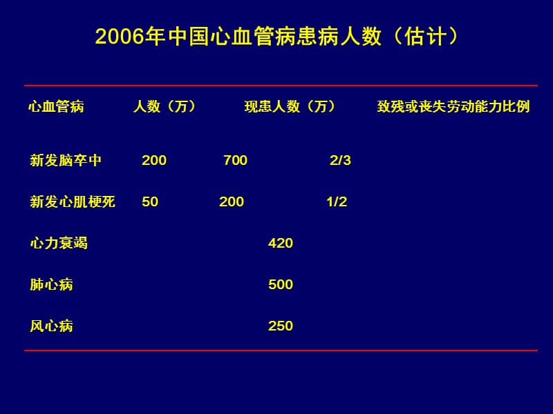 诊所血压和诊所外血压测量的比较_谢晋湘.ppt_第3页