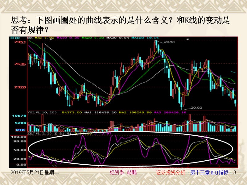 证券投资分析13KDJ指标分析.ppt_第3页