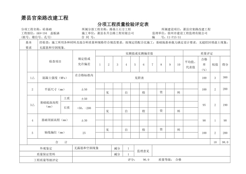 圆管涵、盖板涵分项工程质量检验评定表.doc_第1页