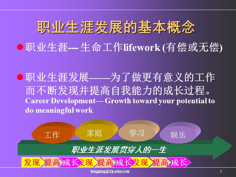 职业生涯发展的新概念职业锚CareerAnchor.ppt_第2页