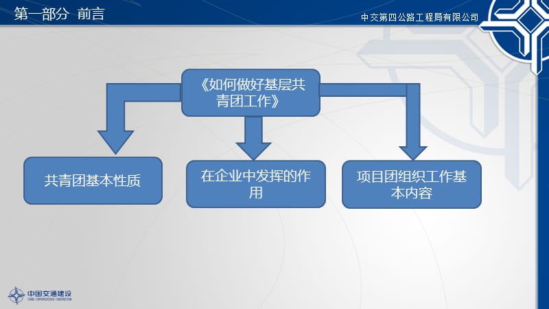 如何做好基层共青团工作-中交第四公路工程局有限公司.ppt_第3页