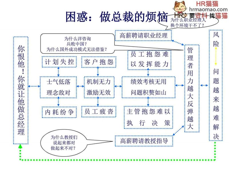 如何提高员工执行力-HR猫猫.ppt_第3页