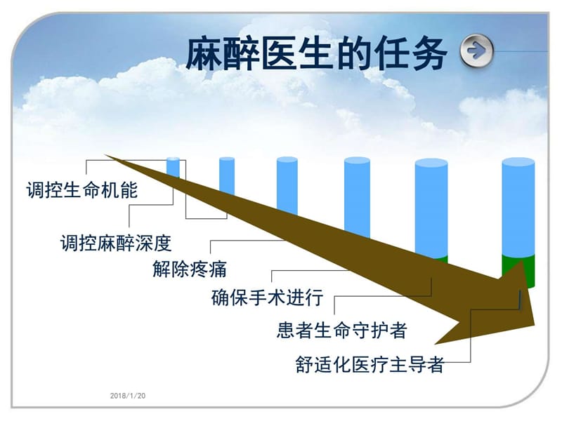 外科学总论 麻醉.ppt_第2页