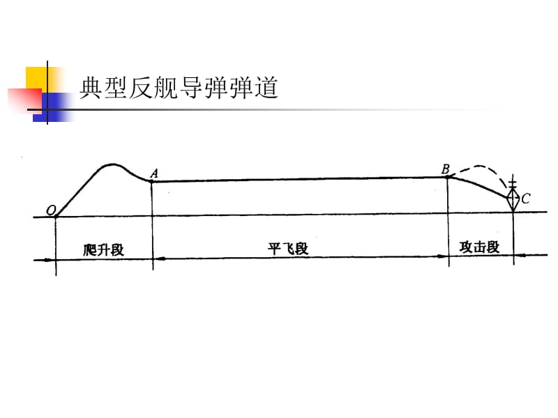 导弹飞行力学3.ppt_第2页