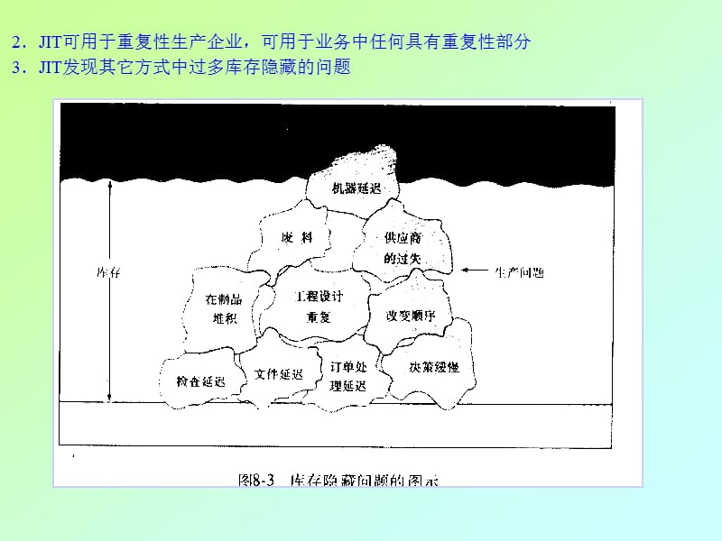 新型生产经营方式简介.ppt_第3页