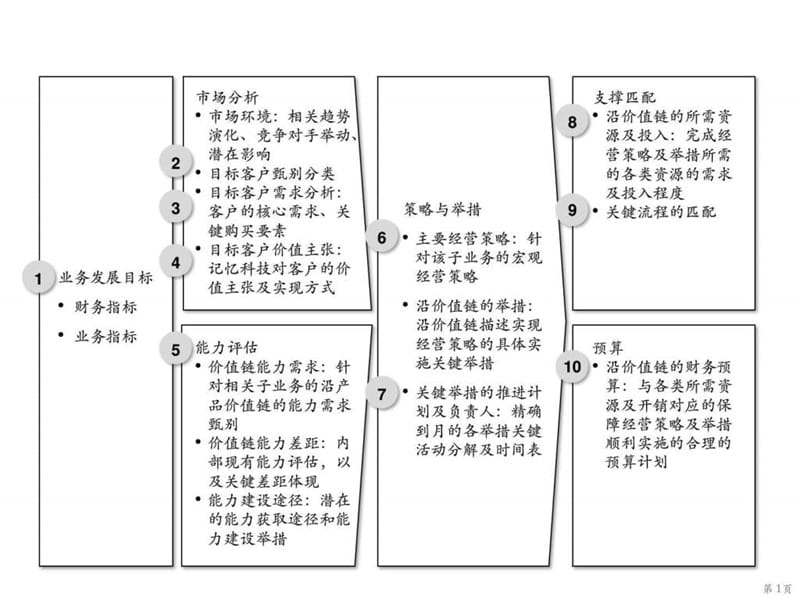 战略规划的模板.ppt.ppt_第2页