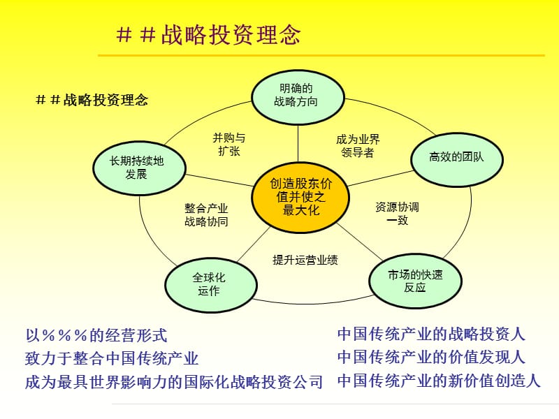 德隆投资计划培训.ppt_第3页