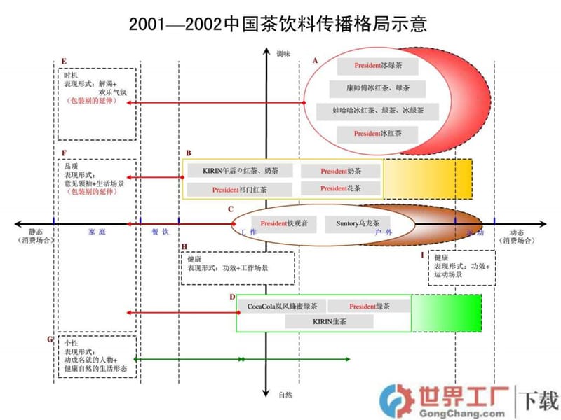 中国茶饮料市场品牌行销策略与传播分析.ppt_第2页