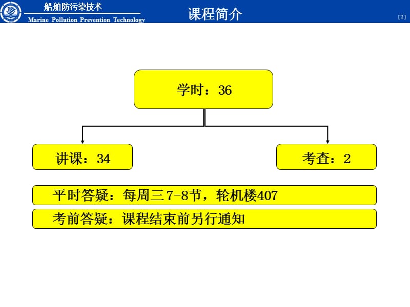 大连海事大学船舶防污染技术第章绪论.ppt_第2页