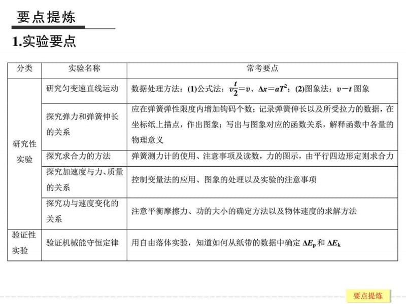 ...专题复习倒数十天冲刺 倒数第4天_图文_第2页