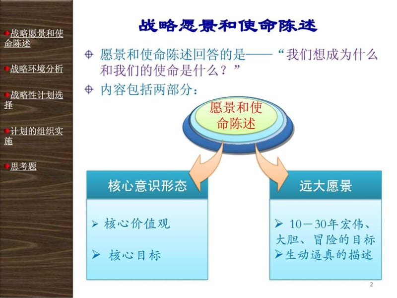 07 战略性计划与计划实施.ppt_第2页