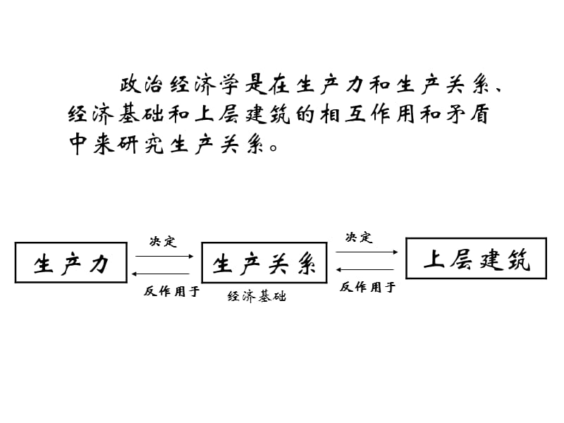 政治经济学复习提纲导论1物质资料的生产是人类.ppt_第2页