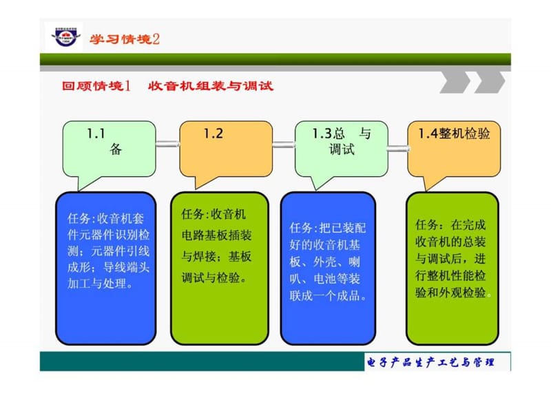 电子产品生产工艺与管理2.1装配准备(1).ppt_第3页