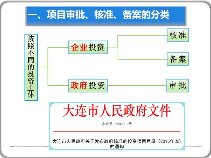 大连市发展改革委审批办206年5月.ppt_第3页