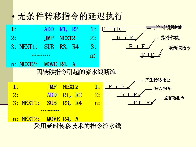 的关键技术.ppt_第2页