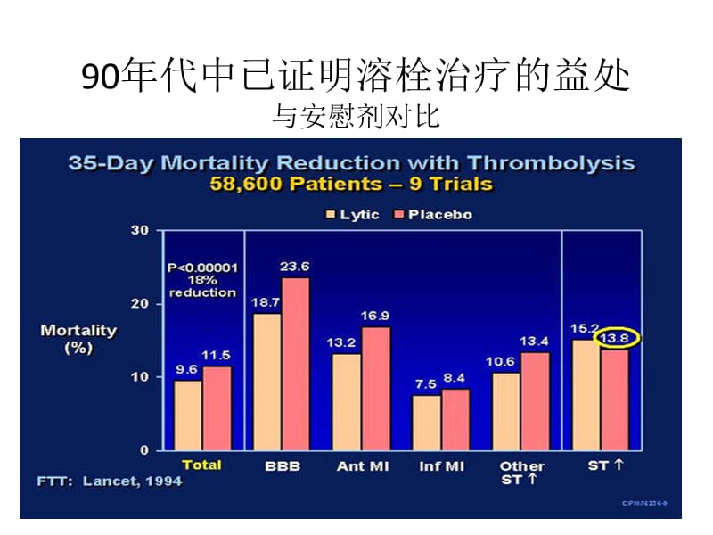 急性心肌梗死的药物溶栓及介入治疗ppt课件.ppt_第3页