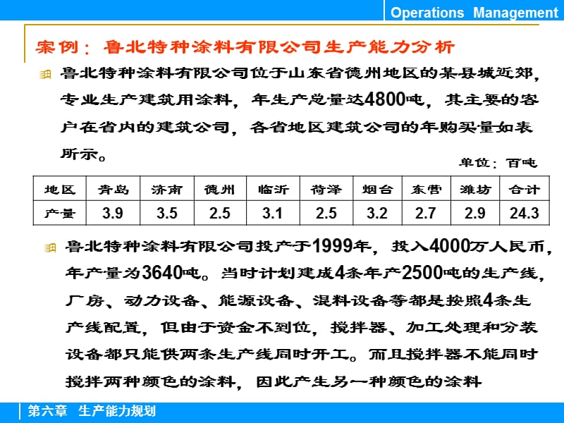 生产能力规划.ppt_第3页