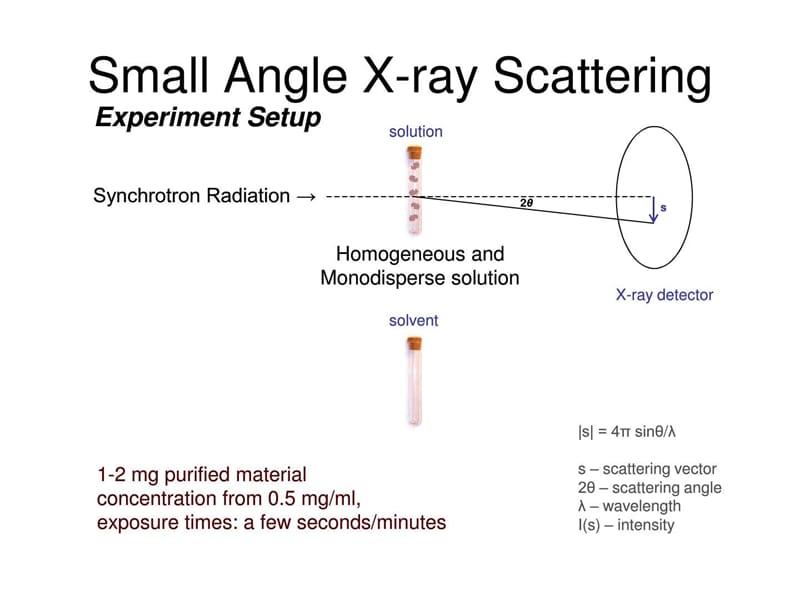 生物小角散射BioSAXS.ppt_第2页