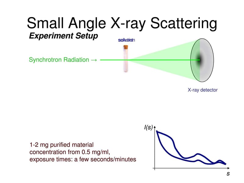 生物小角散射BioSAXS.ppt_第3页