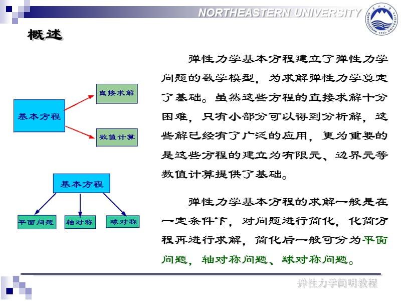 弹性力学第七章 主应力.ppt_第3页