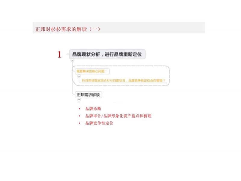 杉杉控股品牌策略暨品牌形象规划方案建议书.ppt_第2页