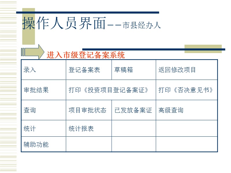 登记备案网站主页.ppt_第3页