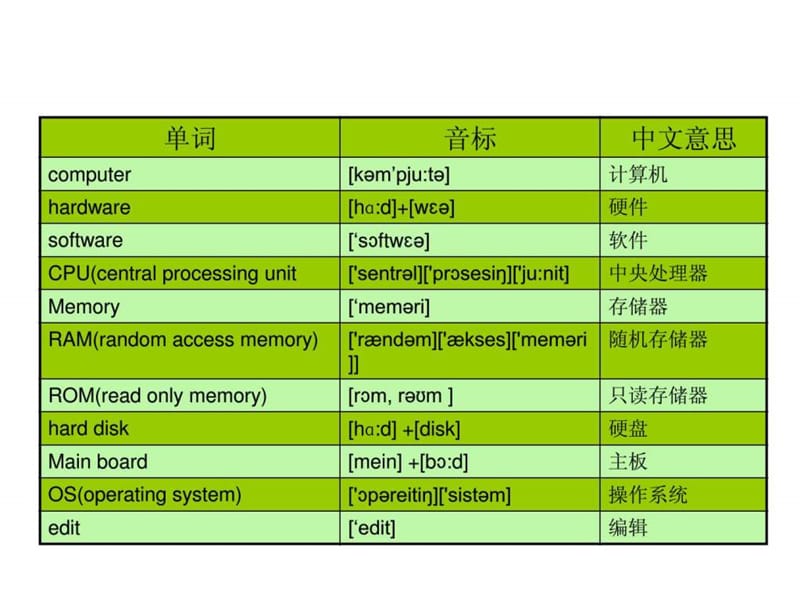 软件开发英语总汇.ppt_第2页