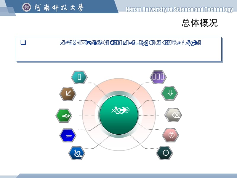 导师培训.ppt_第3页