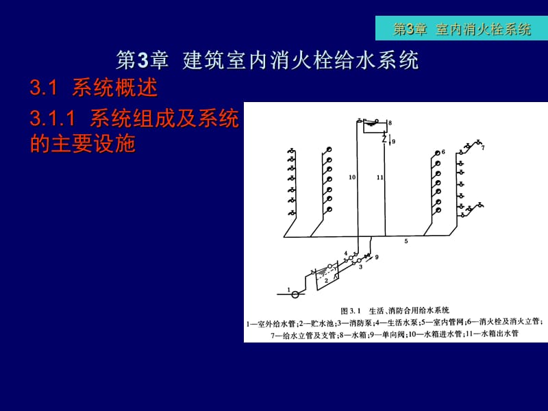 建筑消防设备工程-第3章-室内消防给水工程.ppt_第2页