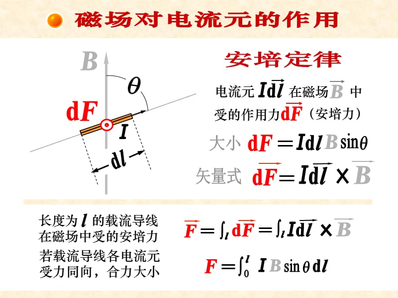 磁场对电流作用ppt课件.ppt_第2页