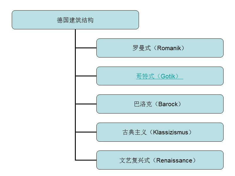 德国文化.ppt_第3页