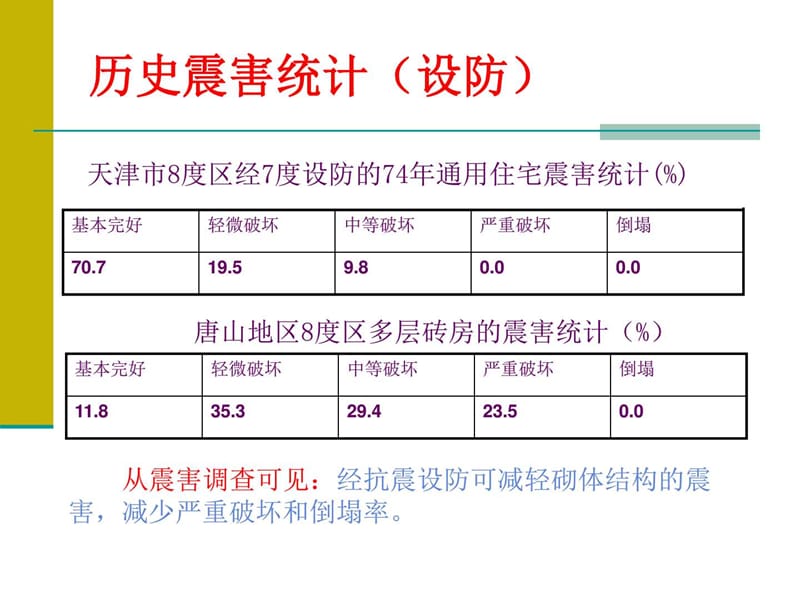 多层混合结构房屋抗震设计.ppt_第2页