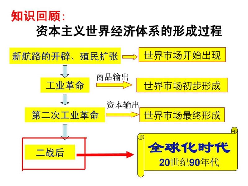 当今世界经济的全球化趋势(单元完整).ppt_第3页