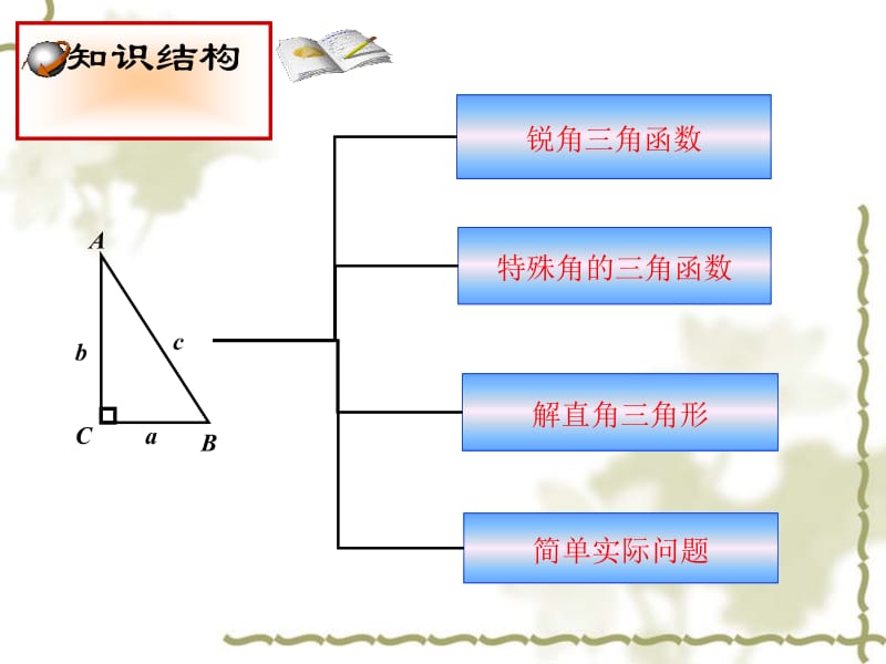 新课标人教版初中数学九年级下册第二十八章《28.2复习课：解直角三角形》精品课件.ppt_第2页