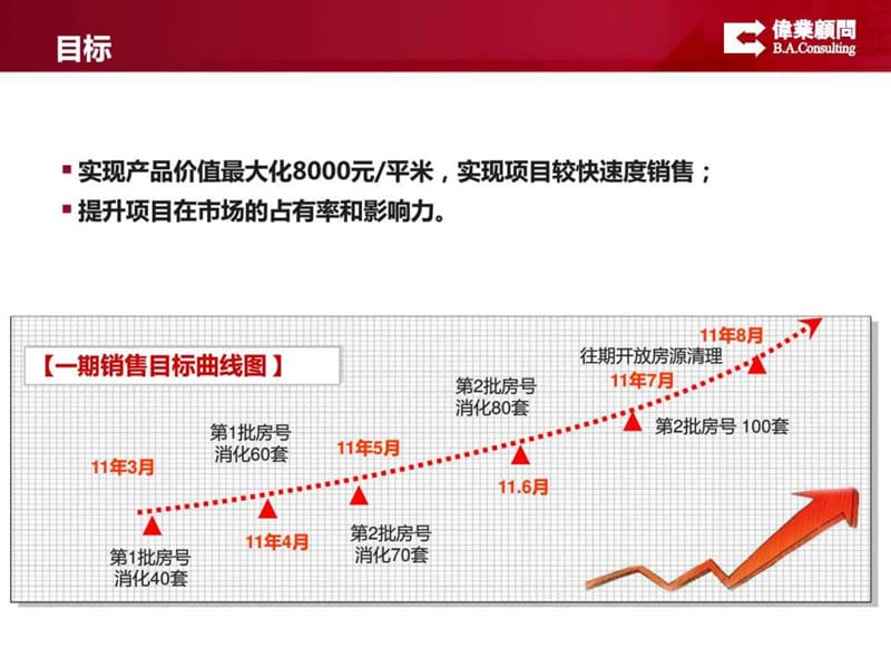 房地产全年营销策划方案-114p-副本.ppt_第2页