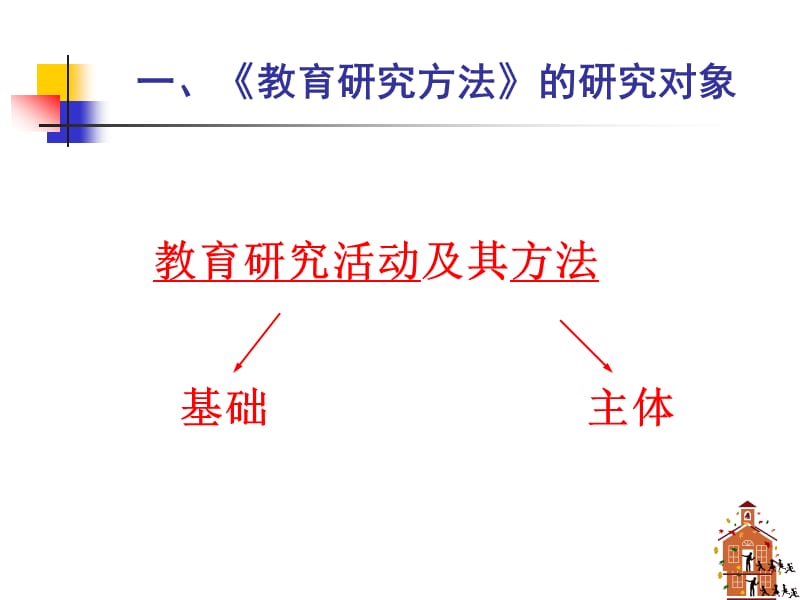 导论教育研究方法课程的内容结构及学习方法.ppt_第3页